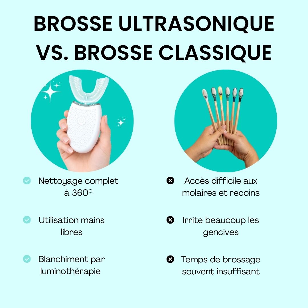 Brosse à Dents Ultrasonique