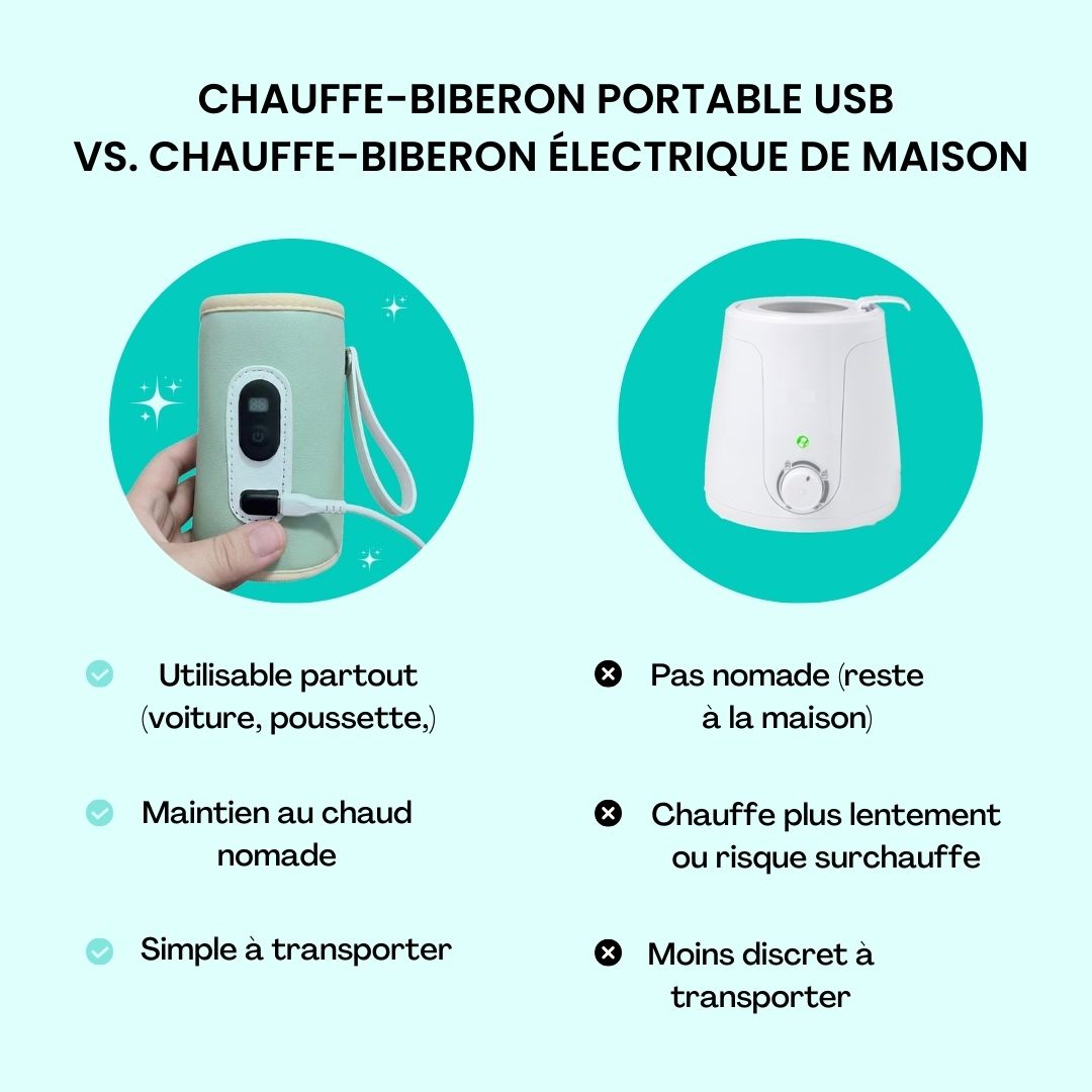 Chauffe-biberon Portable
