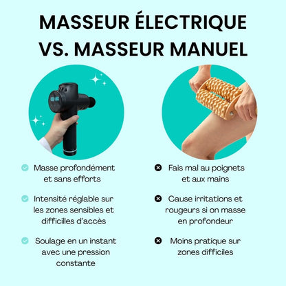 Pistolet de Massage Electrique